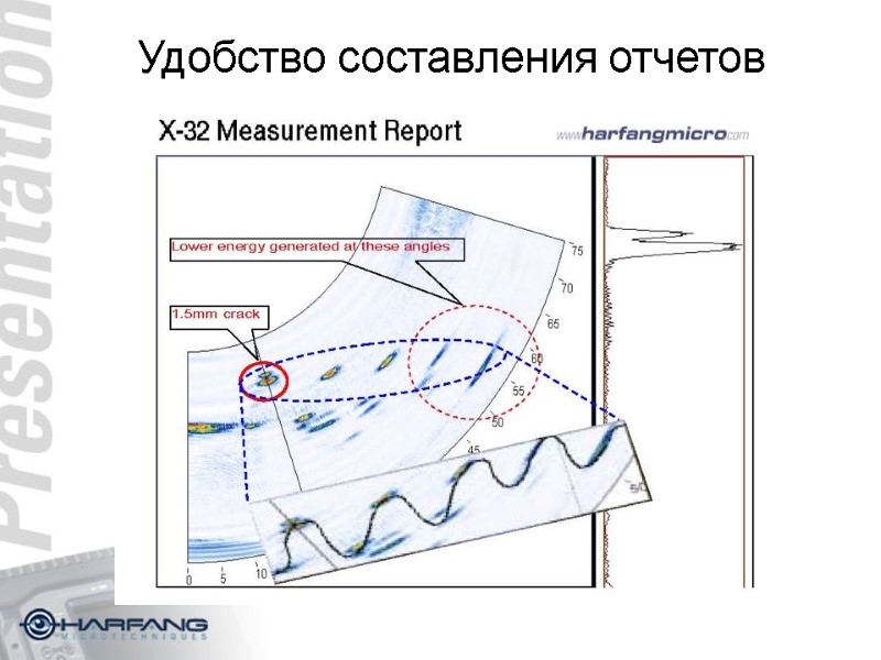 Удобство составления отчетов